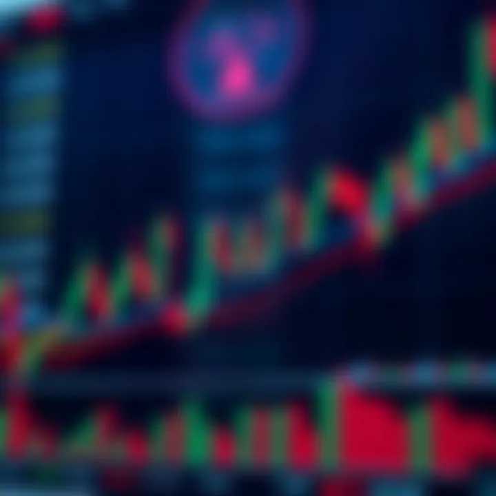 Candlestick chart displaying common patterns used in technical financial analysis
