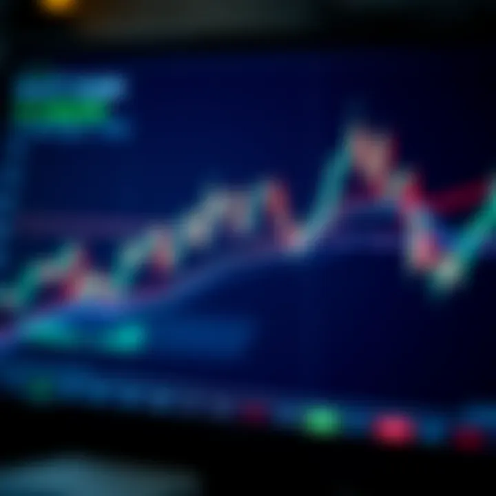 Financial chart displaying candlestick patterns and trend lines on a digital screen