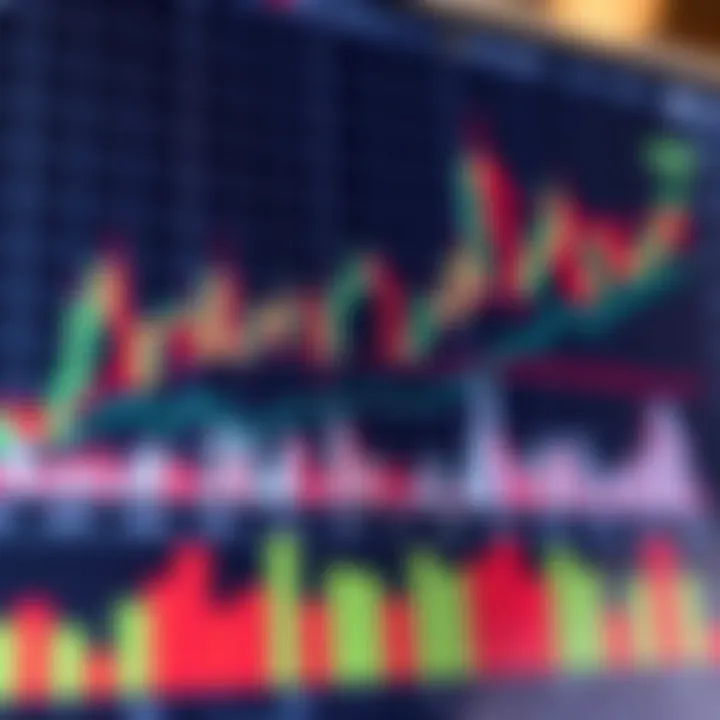 Análisis técnico en mercados financieros: guía esencial