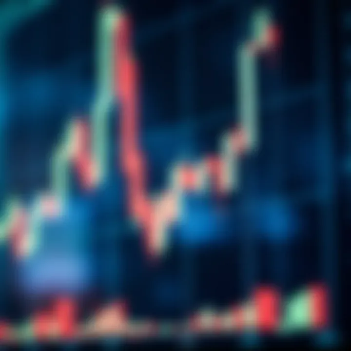 Candlestick chart with indicators like RSI and MACD demonstrating market momentum
