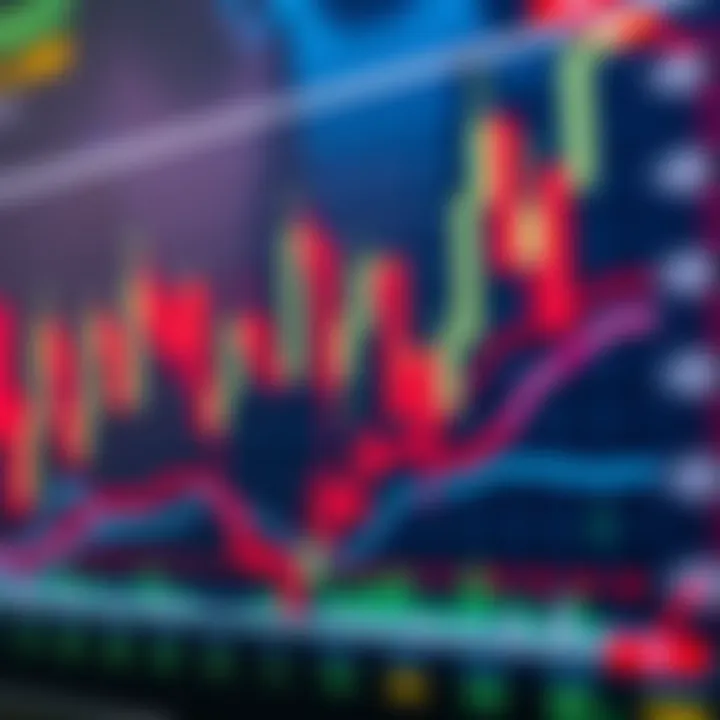 Technical chart displaying candlestick patterns and moving averages in financial market analysis