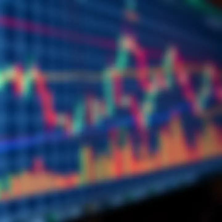Chart showing candlestick patterns and trend lines used in technical market analysis