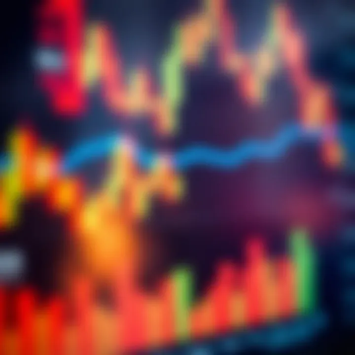 Chart displaying candlestick patterns and volume indicators in financial market analysis