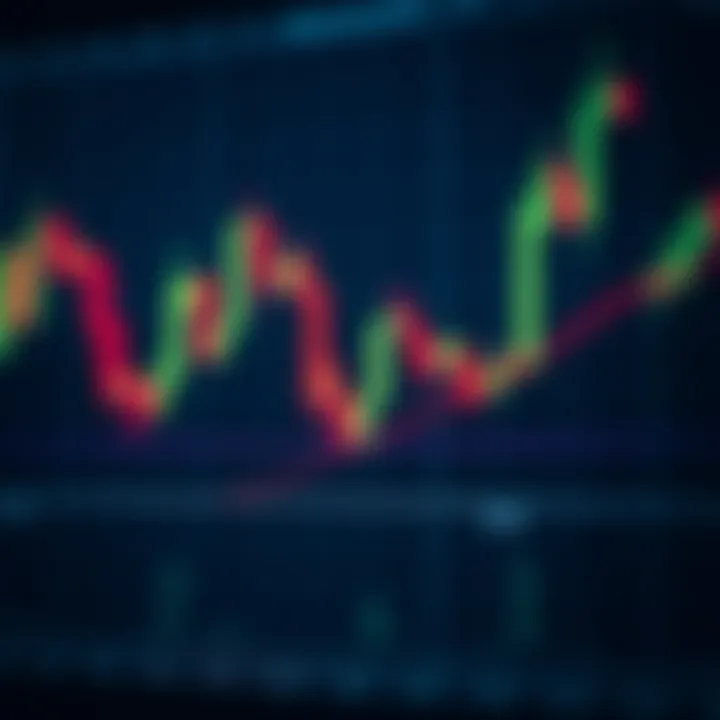 Chart displaying candlestick patterns for technical analysis in trading