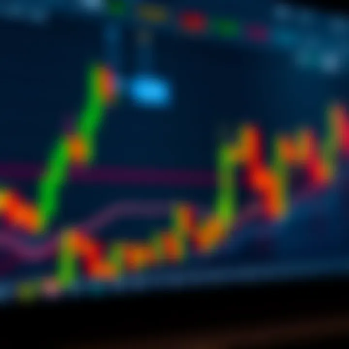 Technical Analysis Using Japanese Candlestick Patterns for Market Predictions Technical analysis chart highlighting key candlestick patterns used by traders to predict market movements