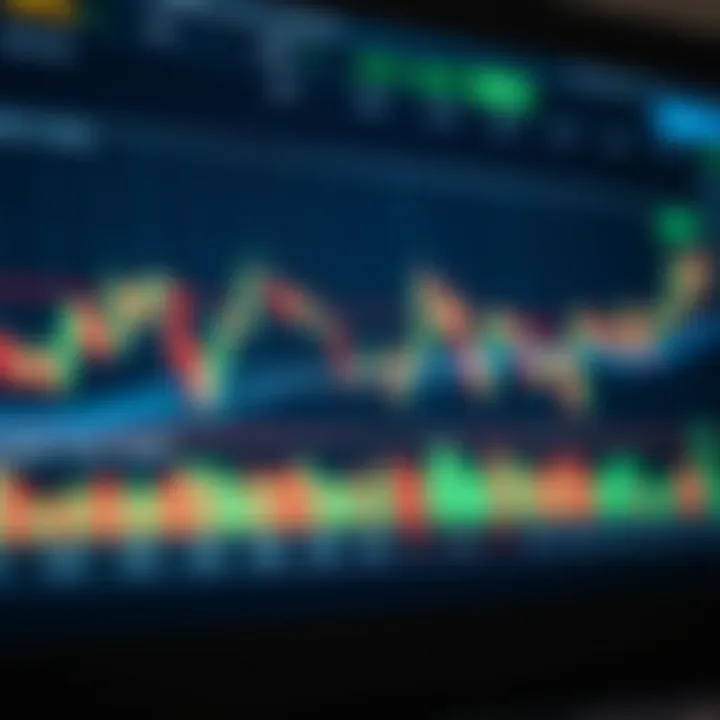 Chart displaying financial market trends with candlestick patterns and volume indicators