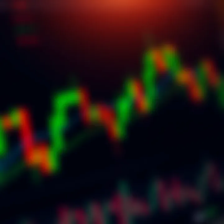 Financial chart displaying candlestick patterns and technical indicators for market analysis