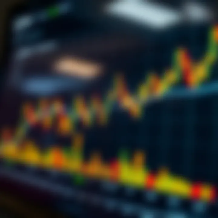 Graph showing stock price fluctuations over time with technical indicators like moving averages and volume bars