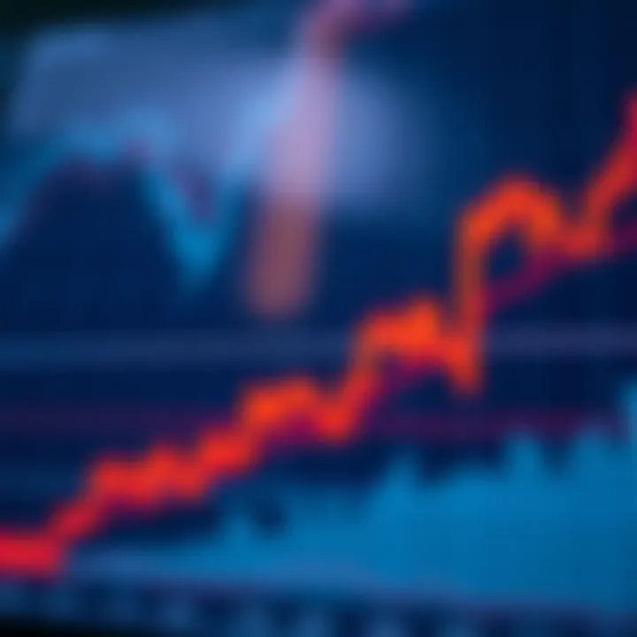 Financial market chart showing candlestick patterns and trend lines