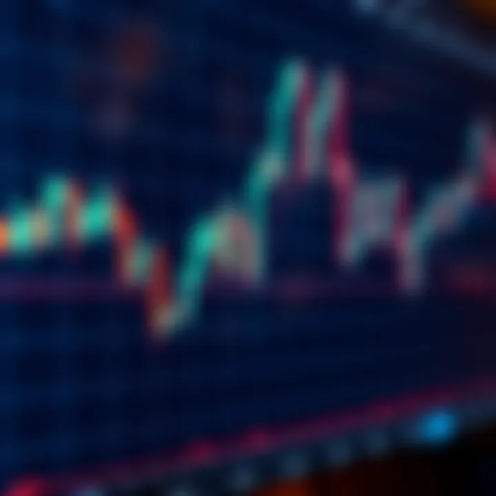 Graph showing candlestick chart with trend lines indicating market movement and patterns