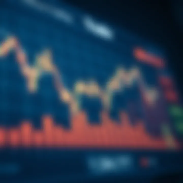 Graph showing financial performance indicators and market trends for a company