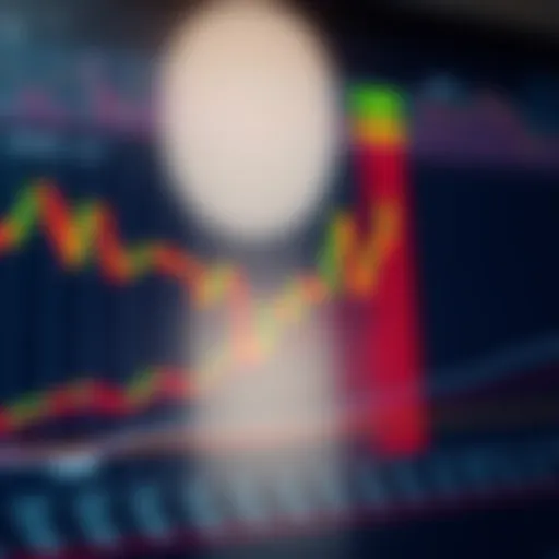 Graph showing financial market trends with candlestick patterns and volume indicators