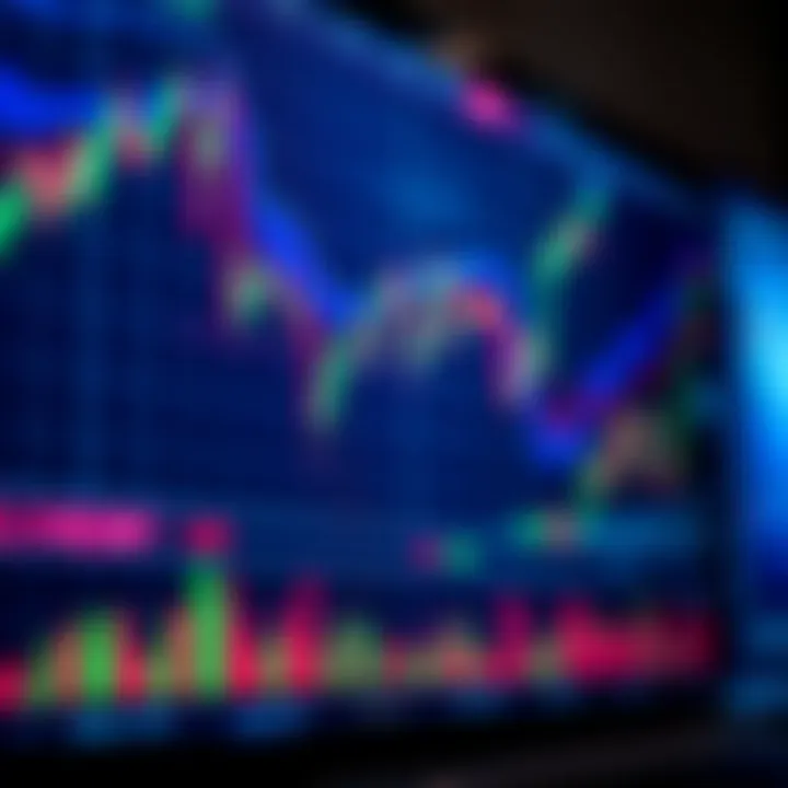 Chart showing various Forex technical indicators and price patterns