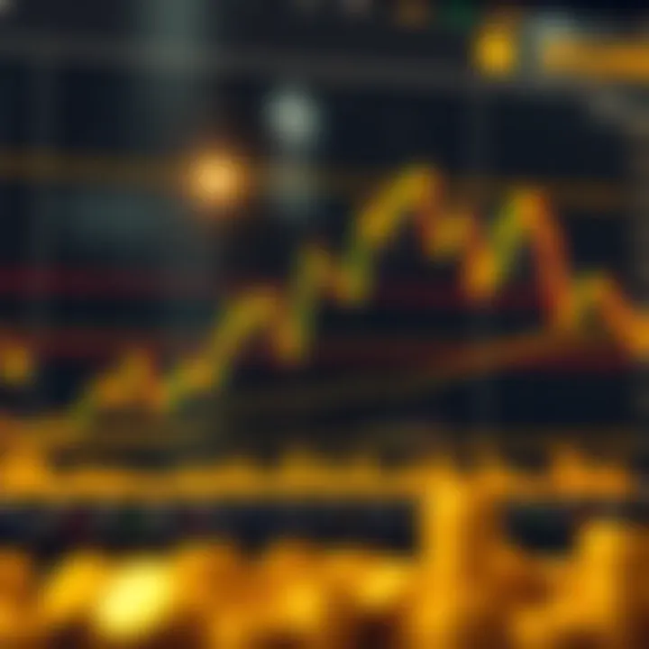 Chart showing gold price fluctuations with technical indicators and trend lines