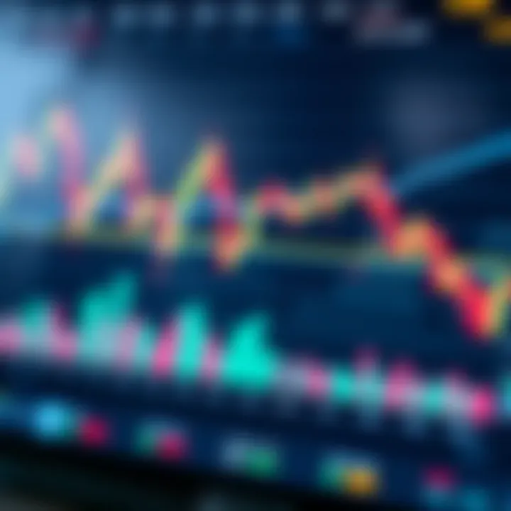 Chart displaying key technical indicators used for market prediction in Colombia