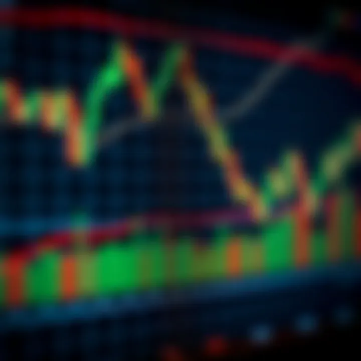 Collection of technical indicators including moving averages and RSI applied on stock price chart
