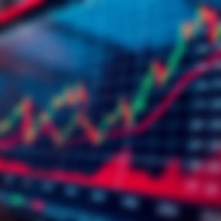 Technical Indicators for Market Analysis Graph with technical indicators such as moving averages and volume for market analysis