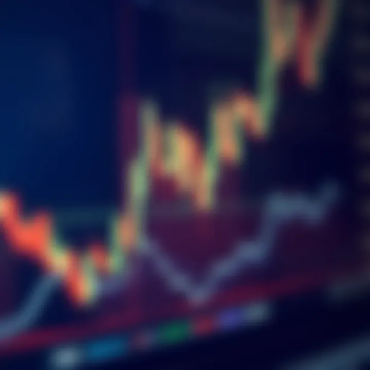 Graph displaying various technical indicators such as RSI and moving averages on a financial market chart
