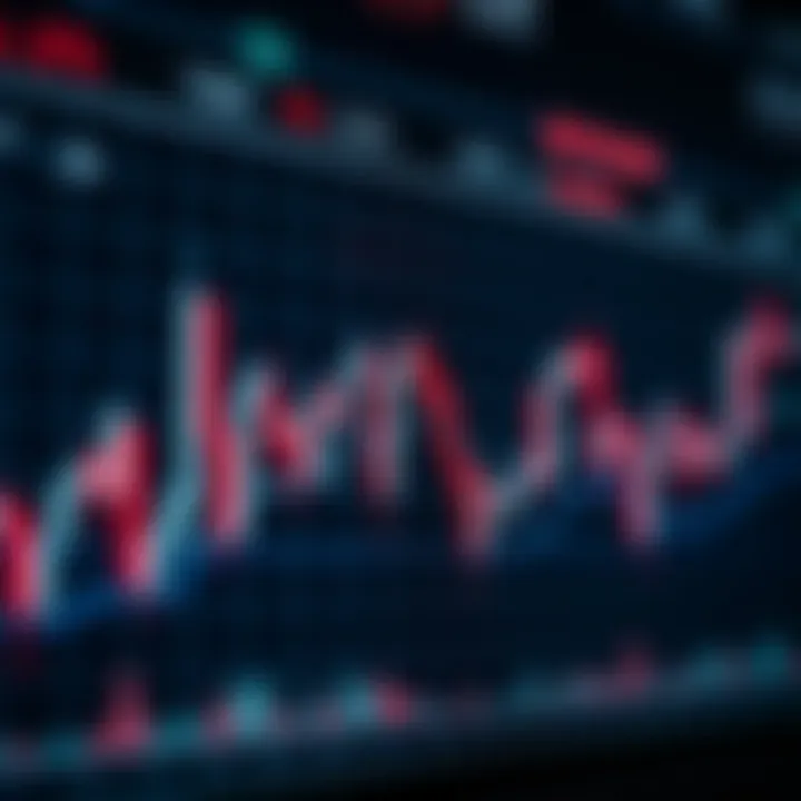 Graph showing various technical indicators such as moving averages and volume bars