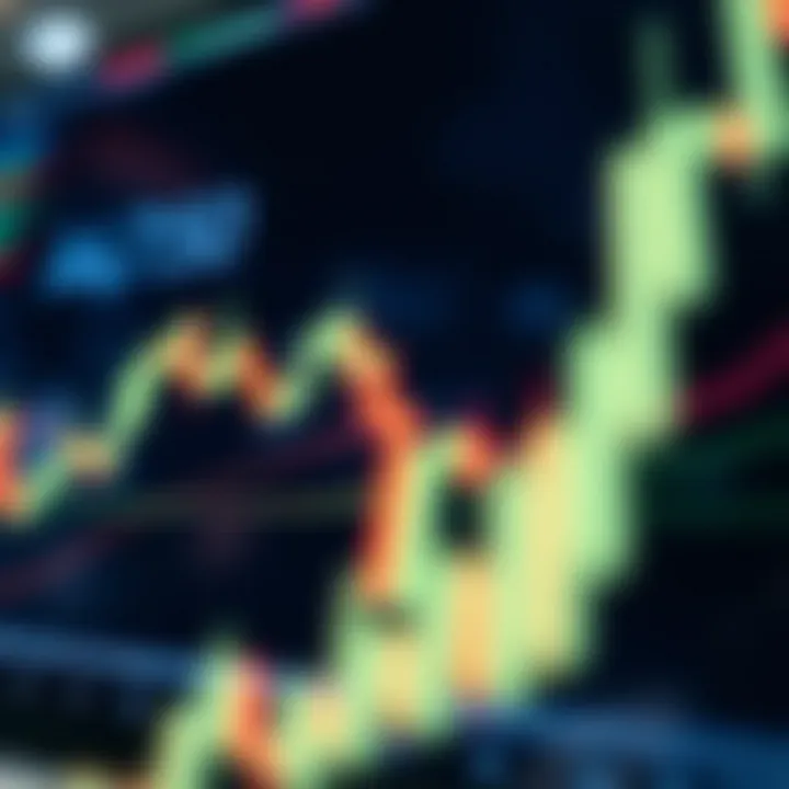 Candlestick chart showcasing key price movements and trend patterns