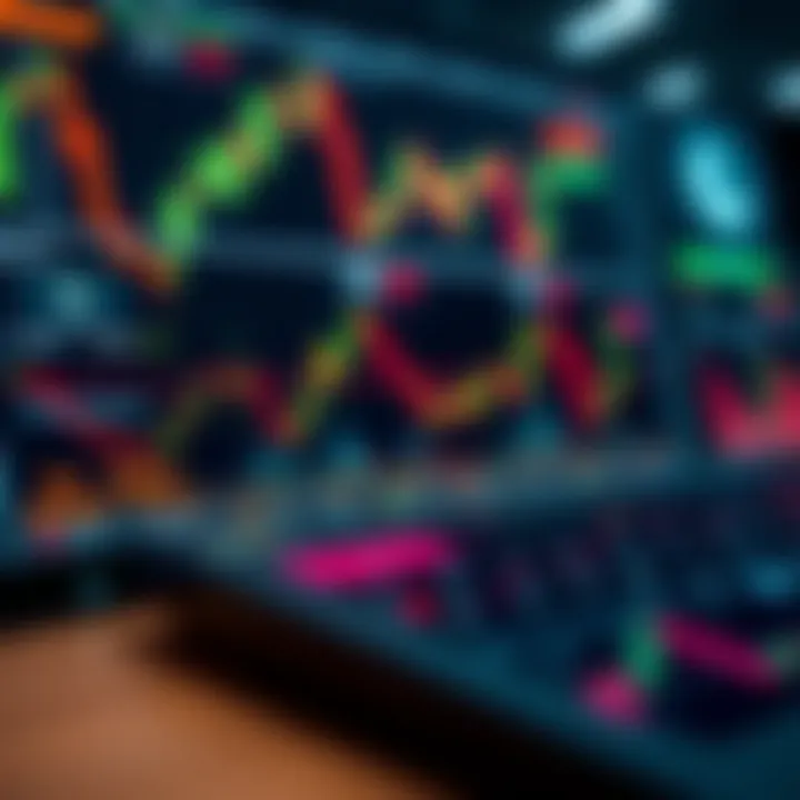 Trading platform interface displaying multiple technical indicators and analysis tools