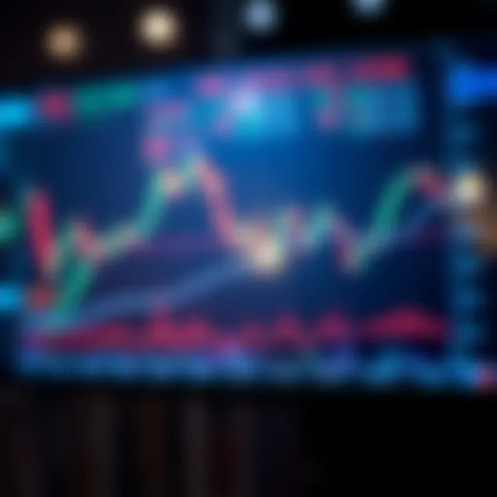 Examining Market Trends Using Technical Indicators Graph showing market price trends with indicators like moving averages and volume