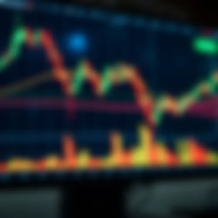 Chart showing price movements with technical indicators like moving averages and trend lines