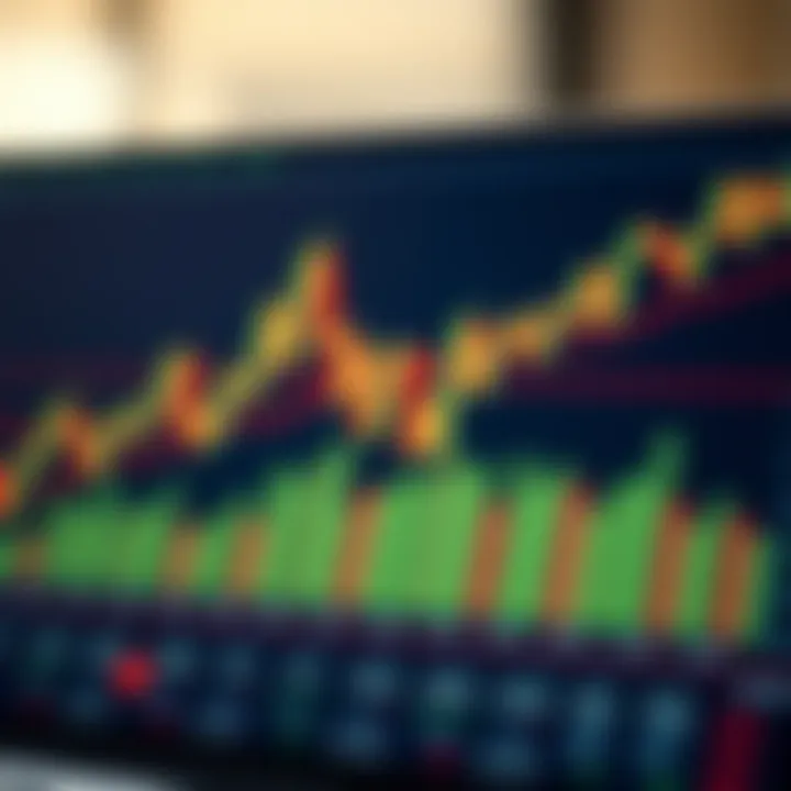 Chart showing price trends and candlestick patterns in financial markets