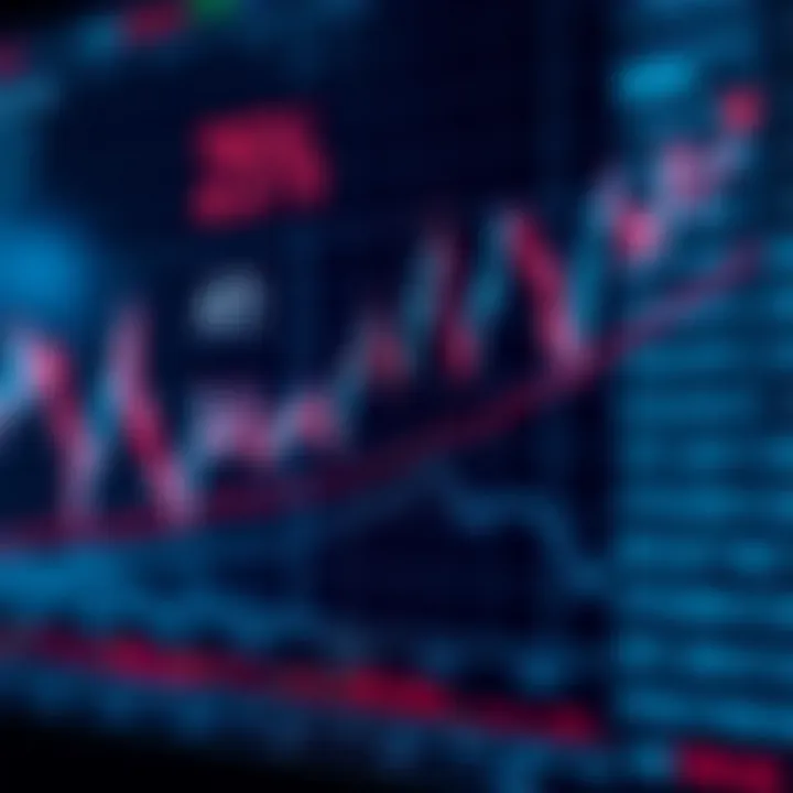 Line chart showing price trends with moving averages and volume bars