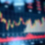 Graph illustrating price movements and volume patterns in financial markets