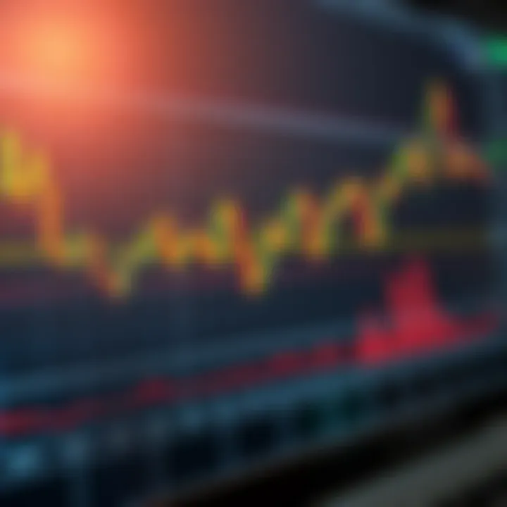Graph illustrating technical tools like moving averages and indicators on financial data