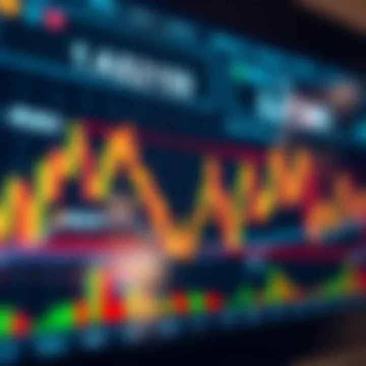 Various technical analysis tools including moving averages, RSI, and MACD indicators displayed on a financial graph