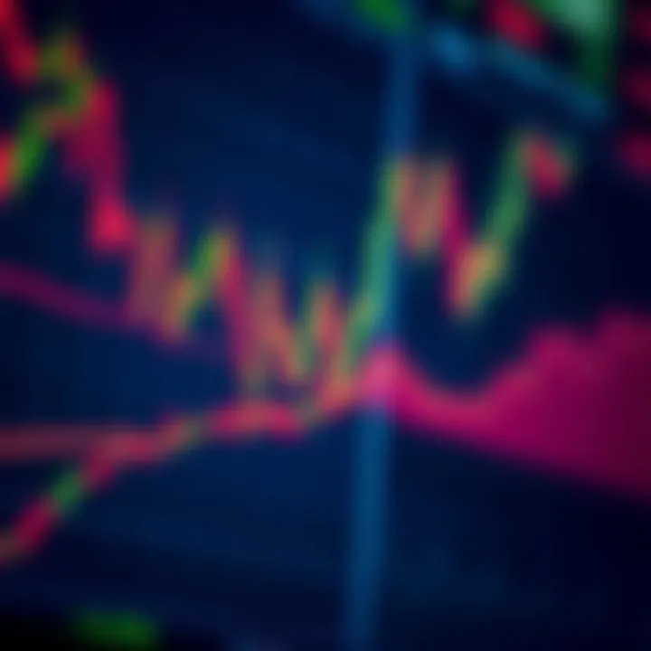 Various technical analysis tools including moving averages and RSI indicators on a stock graph