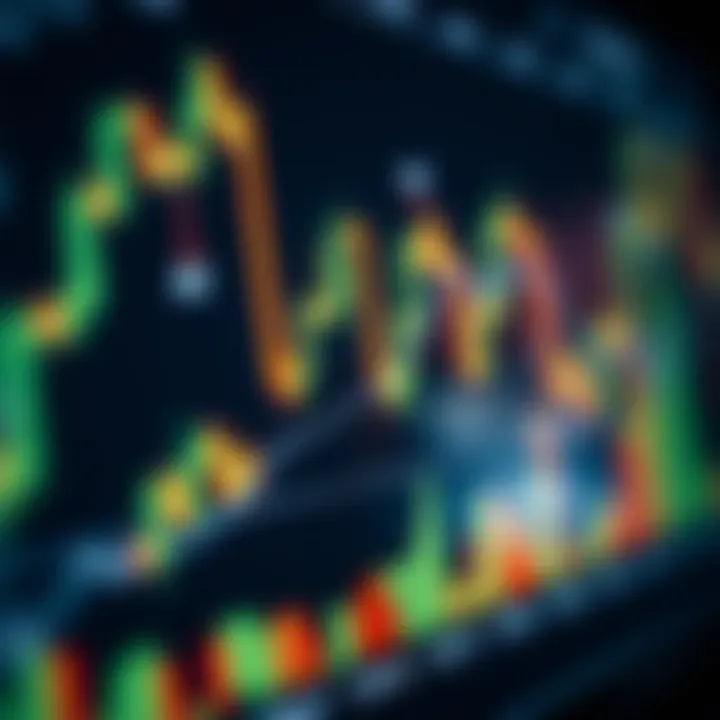 Financial chart displaying candlestick patterns with technical indicators