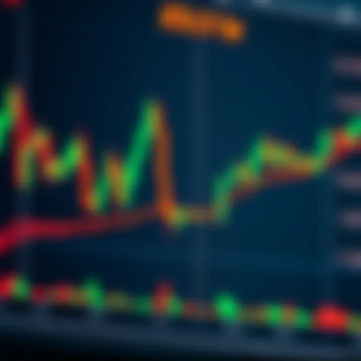 Chart displaying candlestick patterns and moving averages for financial analysis