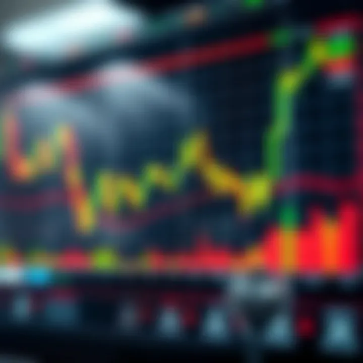 Chart displaying technical indicators and candlestick patterns for trading decisions