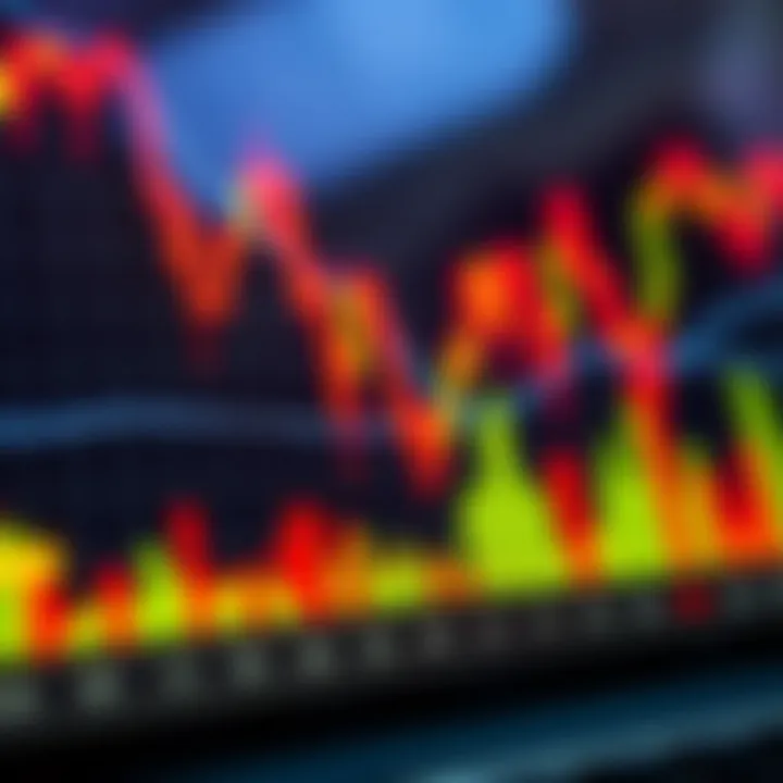 Graph illustrating volume bars and price movements in a stock market analysis