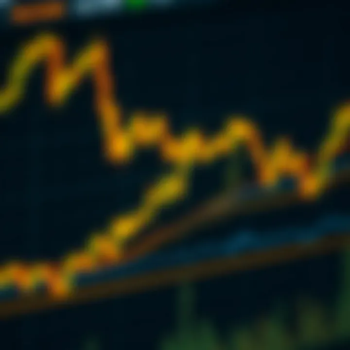Technical indicators for gold including moving averages and RSI on trading graph