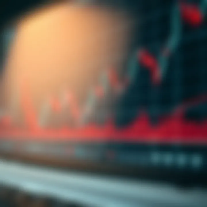 Graph illustrating key technical indicators used to predict market trends