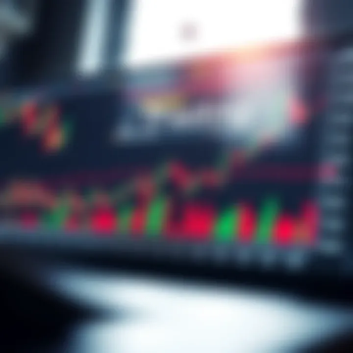 Chart showing upward trend with trading indicators