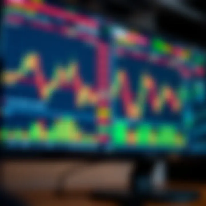 Digital interface displaying stock market charts and trading indicators