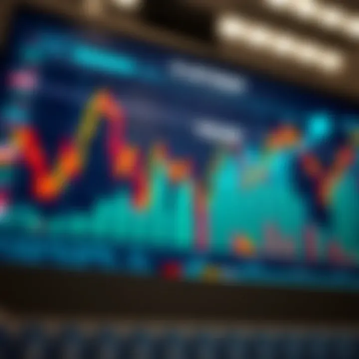 Chart showing upward trend with financial data and trading indicators