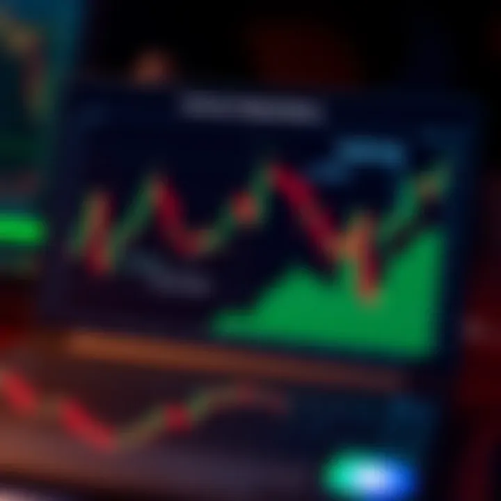 Diagram illustrating common trading patterns such as head and shoulders and double tops