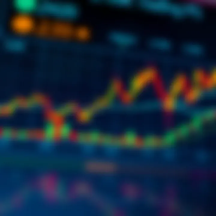Chart depicting trading strategies and risk control techniques in diverse markets