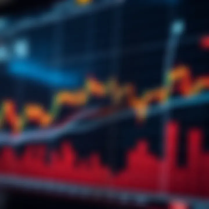 Graph illustrating trend lines and support resistance levels for investment decision making