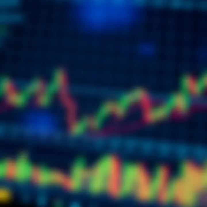 Candlestick chart showing price movements in a financial market