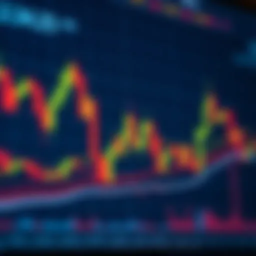 Chart showing candlestick patterns and moving averages used in technical analysis