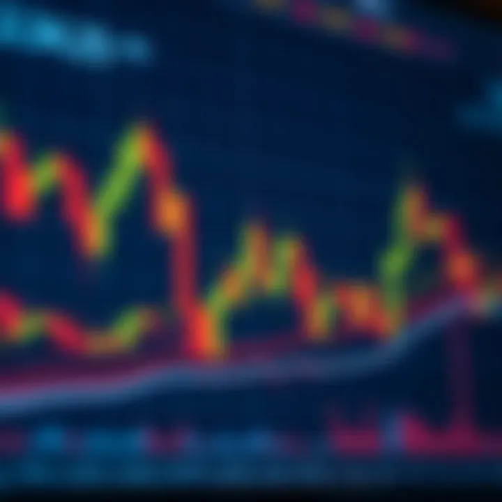 Chart showing candlestick patterns and moving averages used in technical analysis
