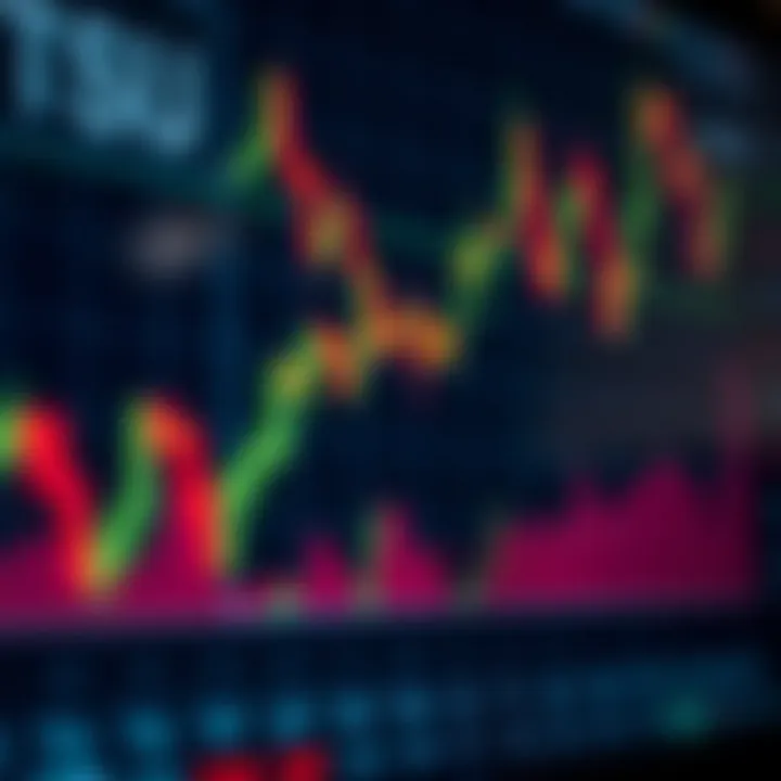 Technical indicators like Moving Averages and RSI displayed on a trading chart