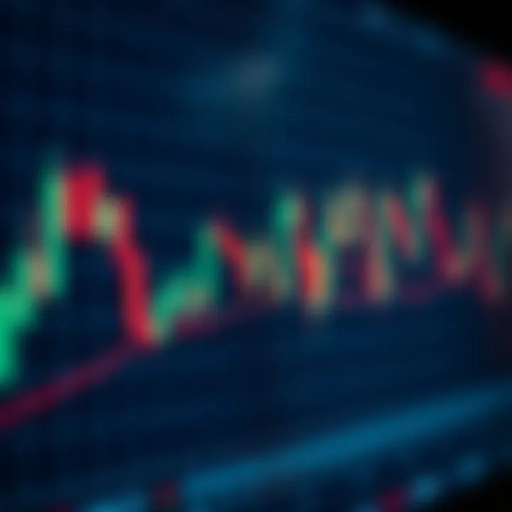 Candlestick chart displaying forex currency pair fluctuations with highlighted support and resistance levels